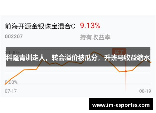 科隆青训走人,转会溢价被瓜分,升班马收益缩水